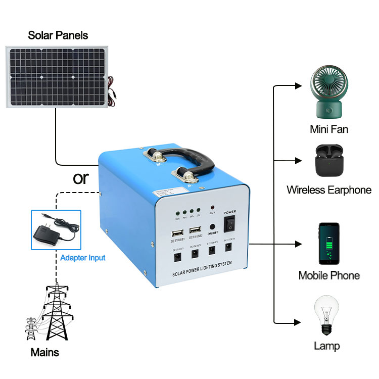 paygo solar home system wire