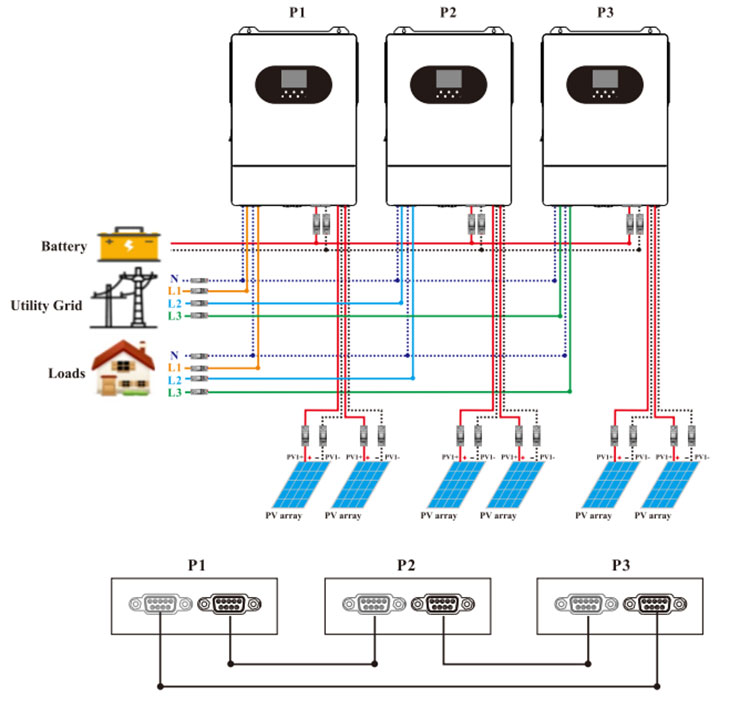 single phase hybrid inverter to three phase hybrid inverter