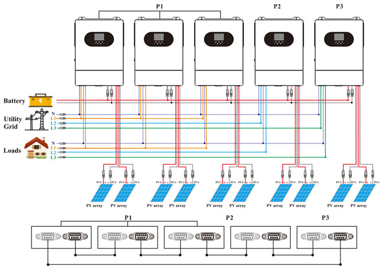three phase hybrid inverter
