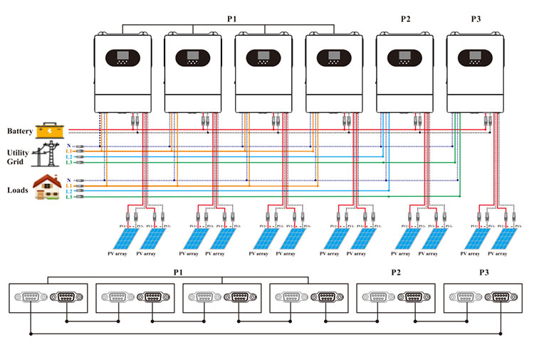 Can Single Phase Hybrid Inverter Output Three Phase AC Power
