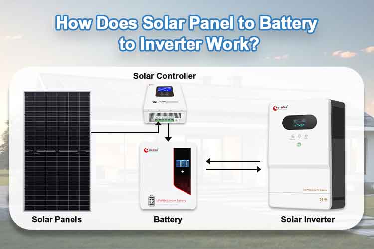 solar panel to battery to inverter solar panel to battery to inverter