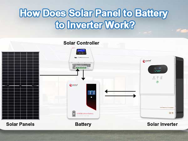How Does Solar Panel to Battery to Inverter Work?