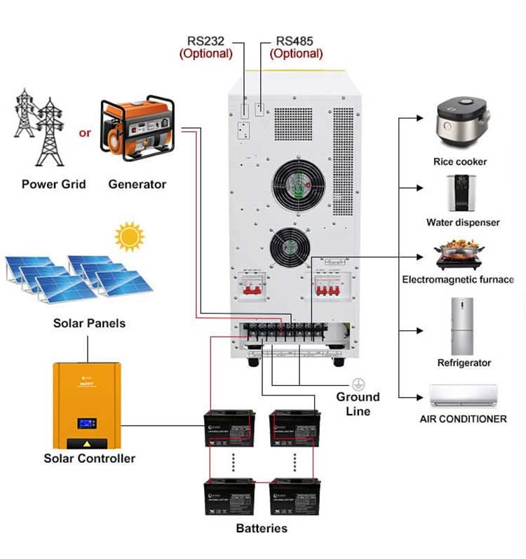 25kw inverter WD series