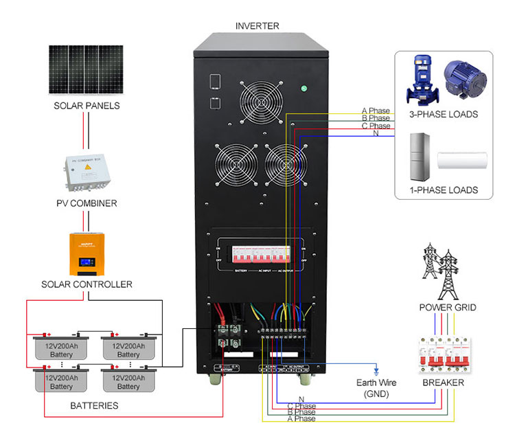 2 5kw solar power inverter HDSX series