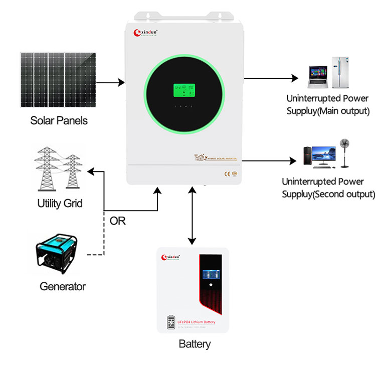 sun inverter