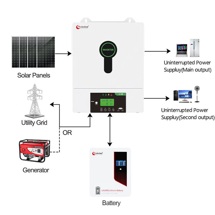 sun hybrid power inverter