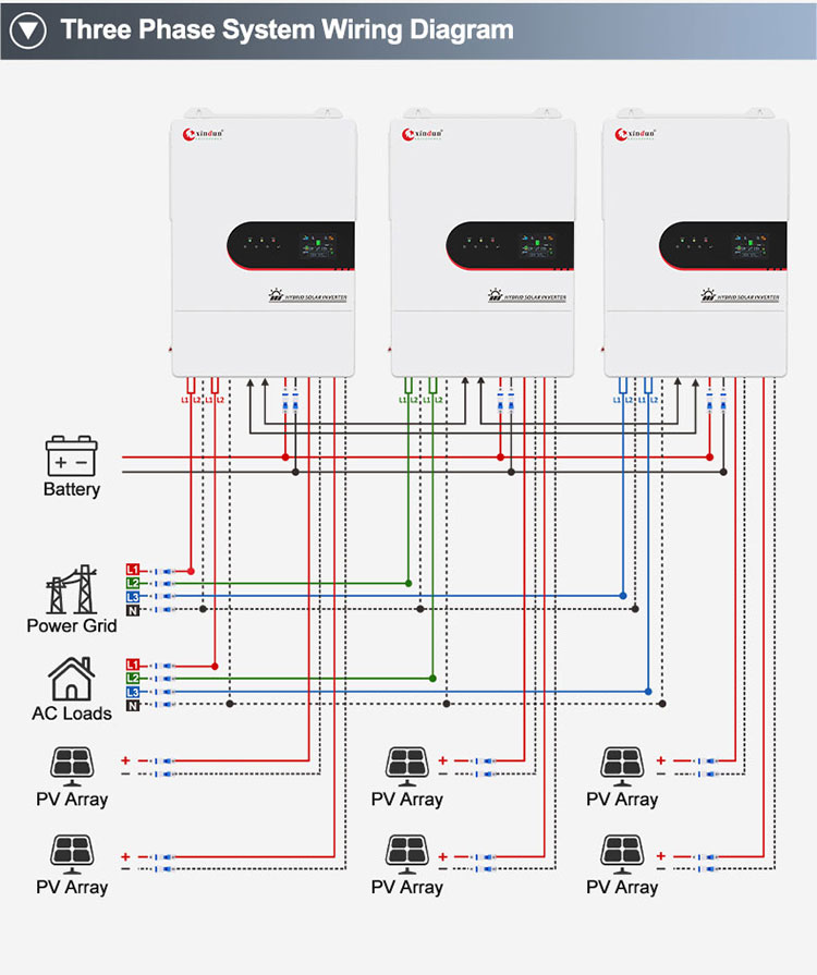 inverter three phase wiring