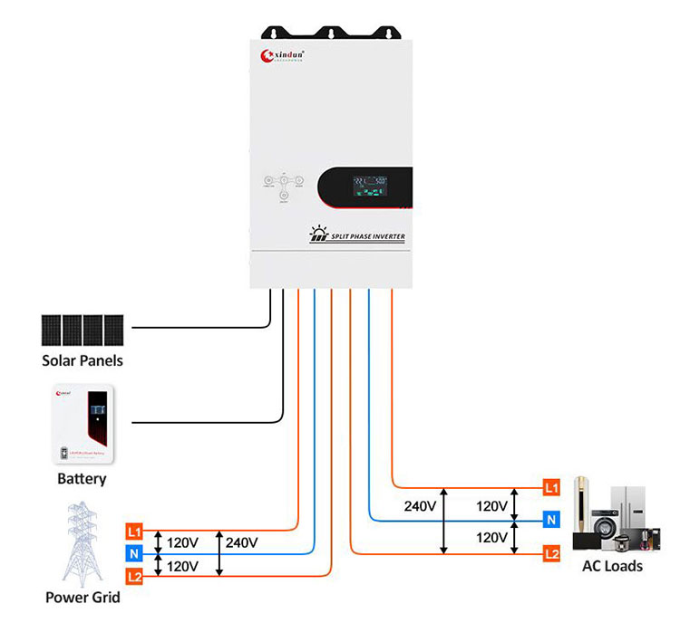 inverter split phase power supply