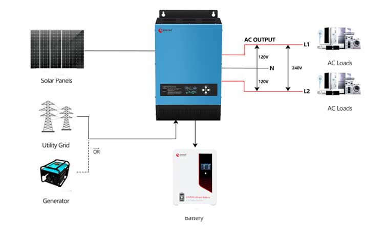 inverter split phase power supply