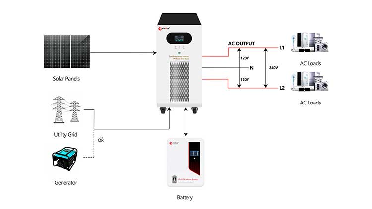 inverter split phase supply 