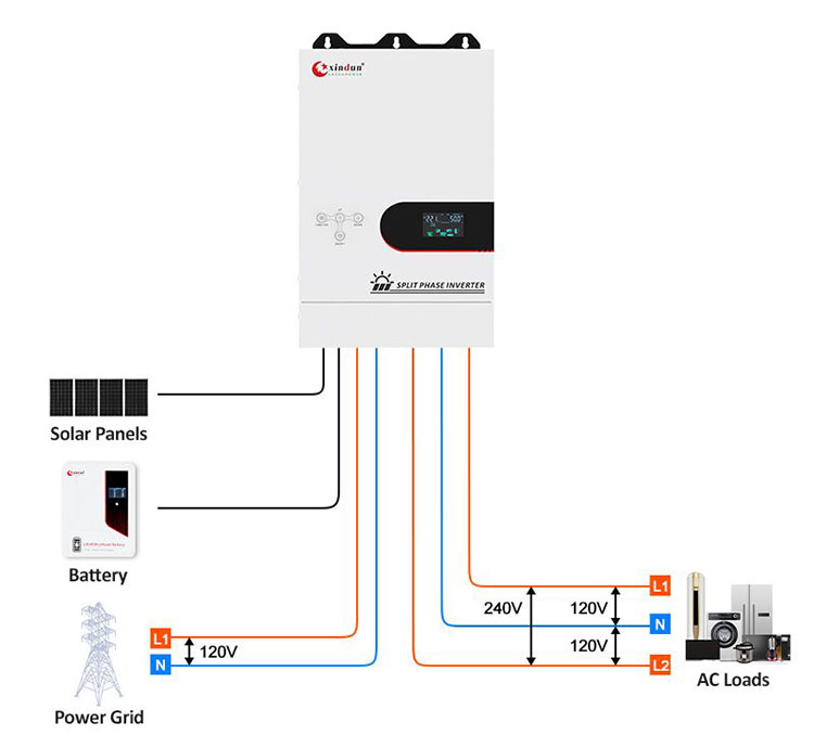 inverter split phase
