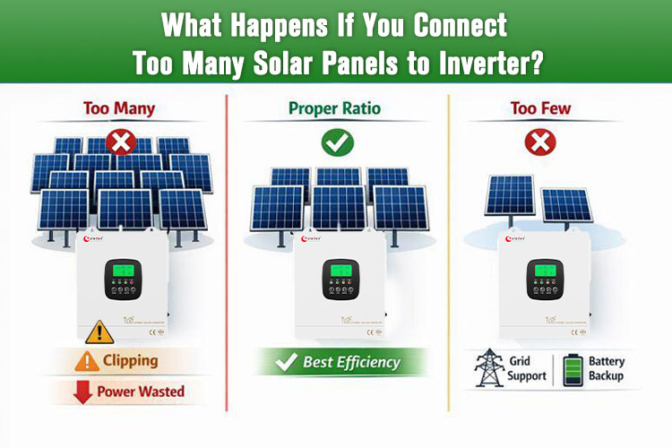 solar panels and inverter
