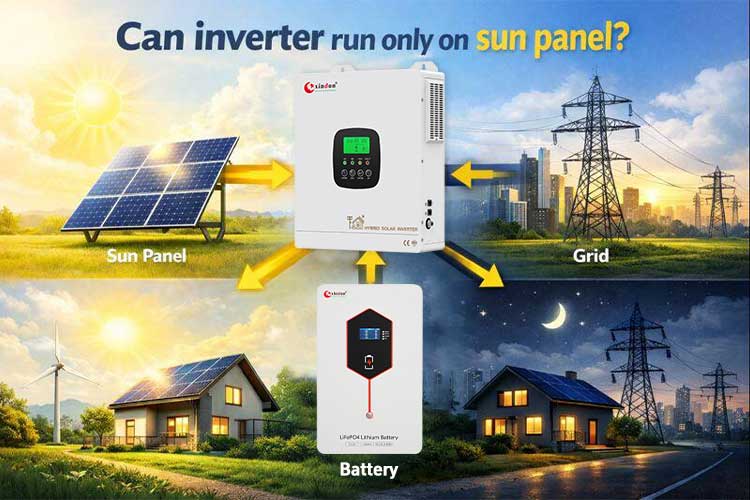 sun panel inverter 