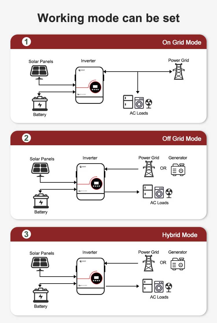 48vdc to 120vac inverter wiring