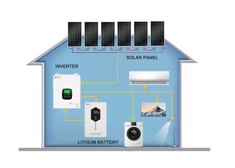 lifepo4 battery 15kwh for home lifepo4 battery 15kwh for home