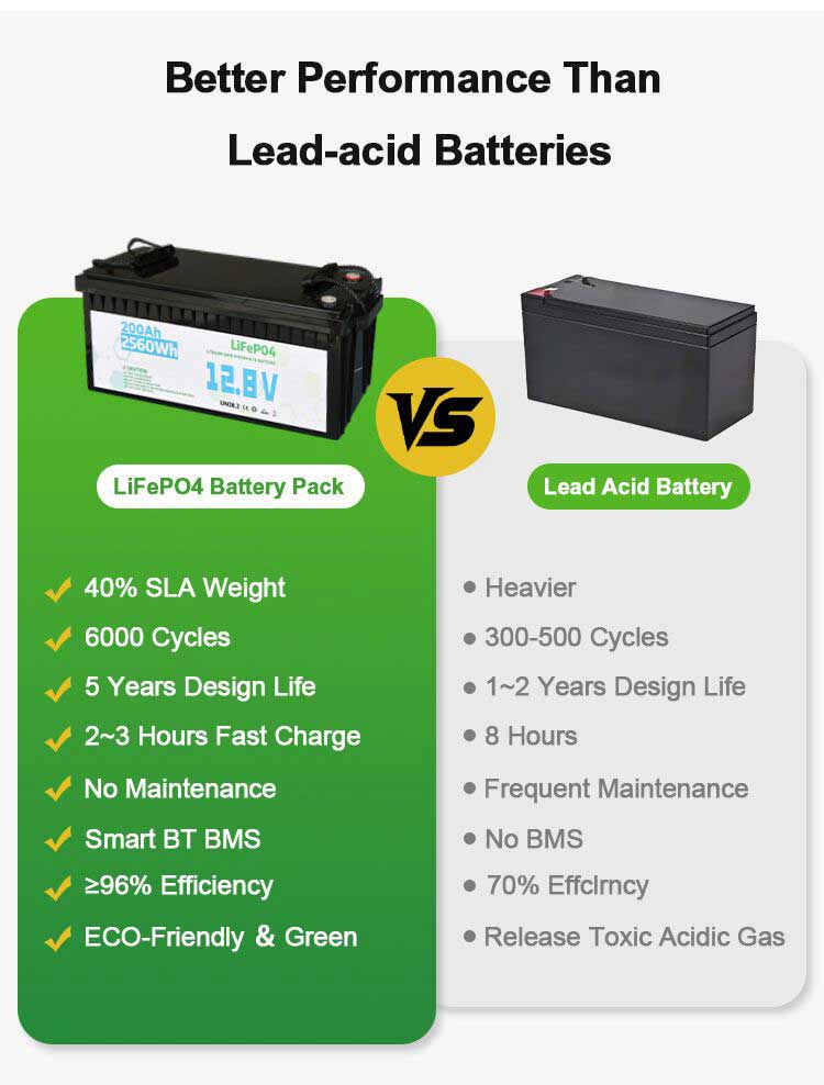 lifepo4 battery vs lead-acid battery