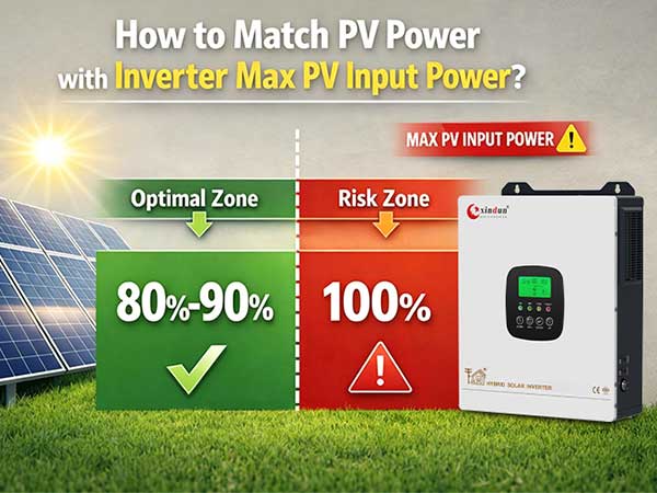 How to Match PV Power with Inverter Max PV Input Power?
