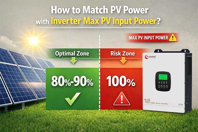 inverter  max pv input power