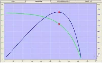 Function, principle and algorithm of pv inverter MPPT