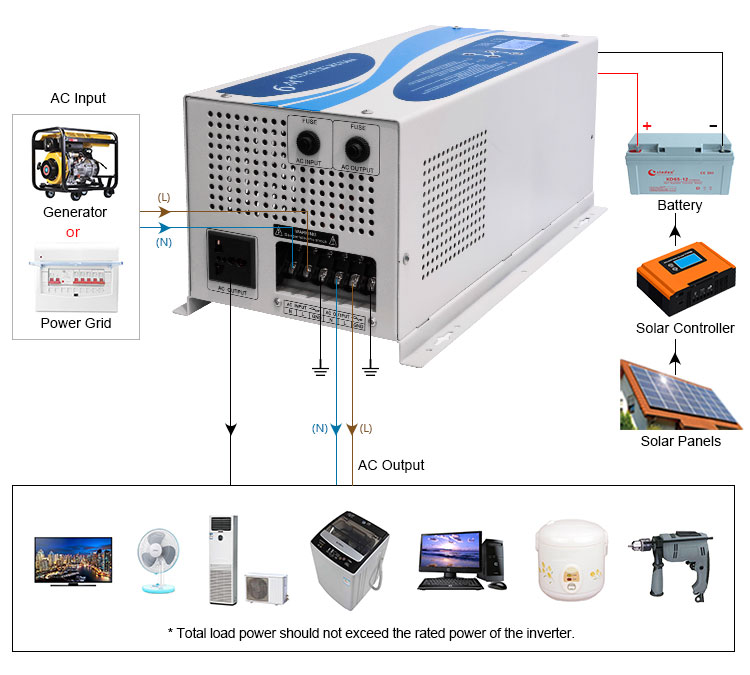 how does low frequency power inverter charger work?