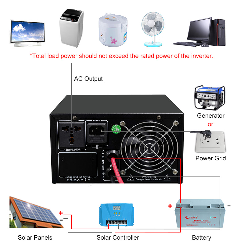 nb 350w inverter-10