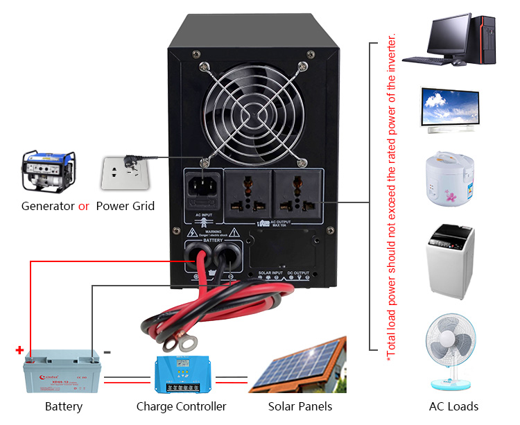 pure sine wave car inverter dc to ac wiring diagram