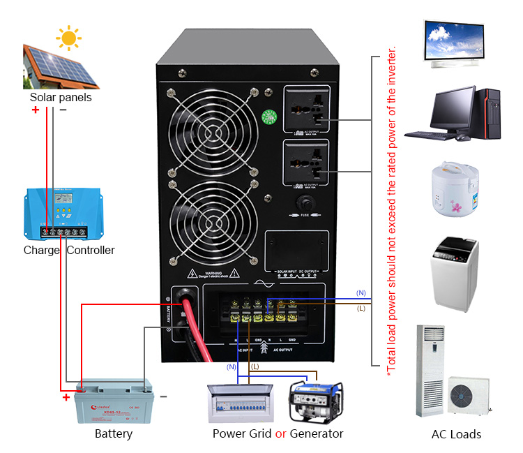 pure sine wave solar power inverter for car home truck rv wiring diagram