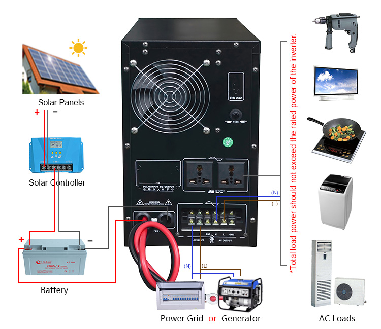 sine wave home ups inverter with battery wiring diagram