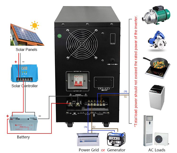 household inverter wiring diagram