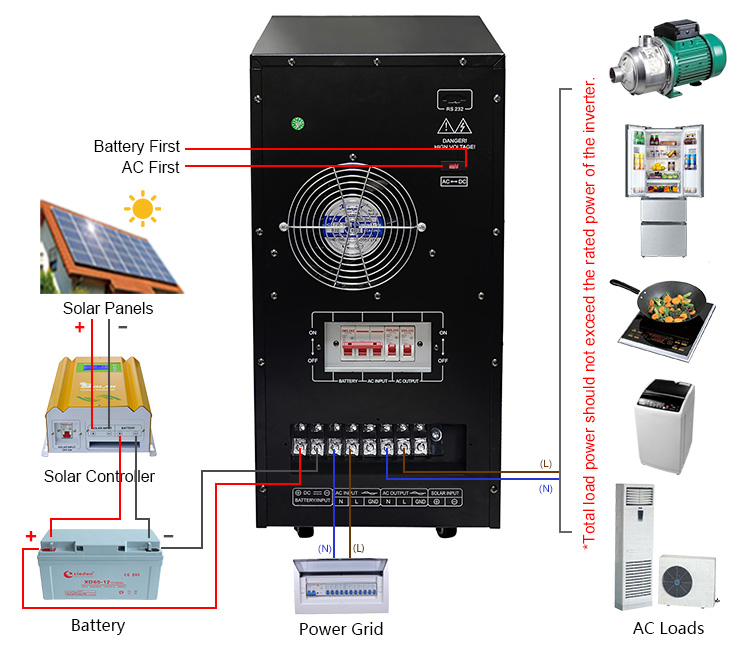 pure sine wave dc to ac inverter wiring diagram