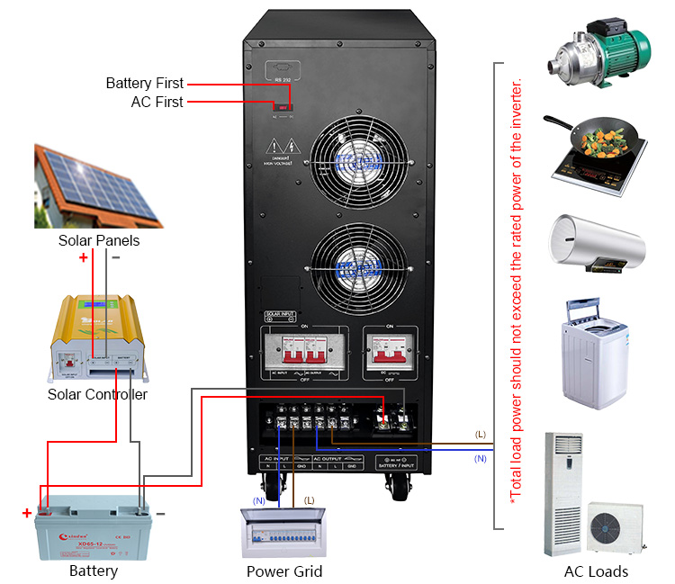 high power inverter wiring diagram