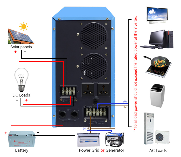 How does DC To AC inverter work?