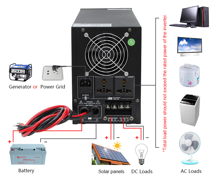 hybrid car battery inverter wiring diagram