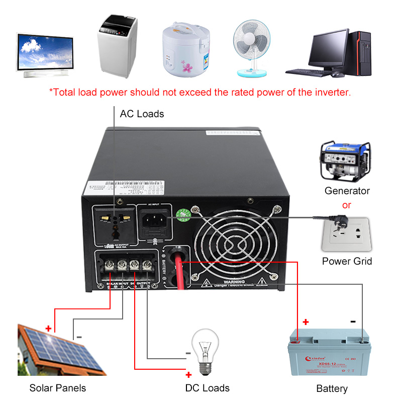 micro inverter solar panel system wiring diagram