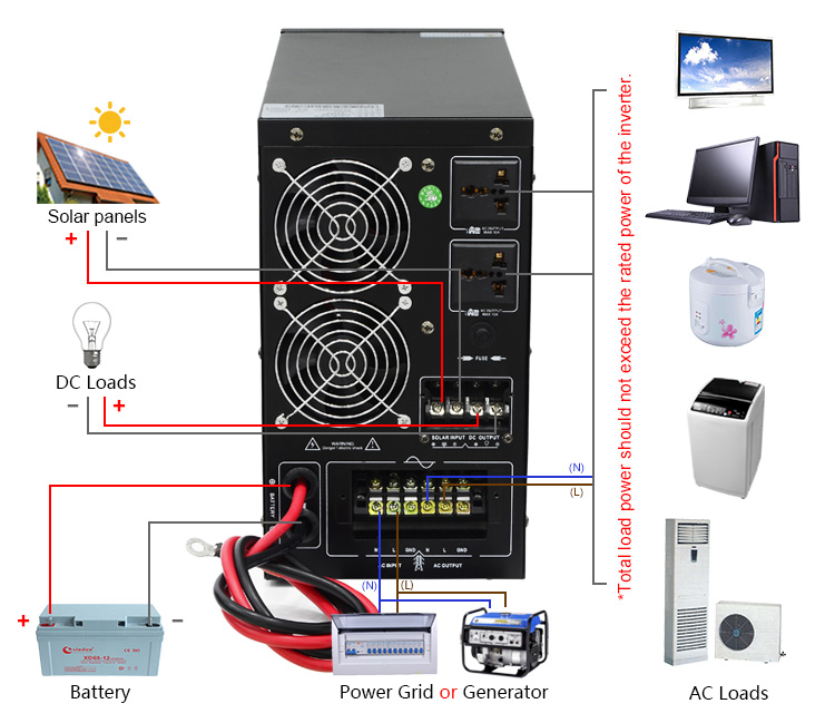 hybrid solar power inverter wiring diagram