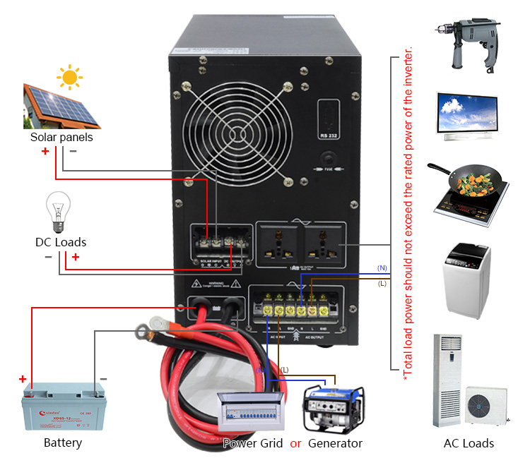 best solar inverter for home use wiring diagram
