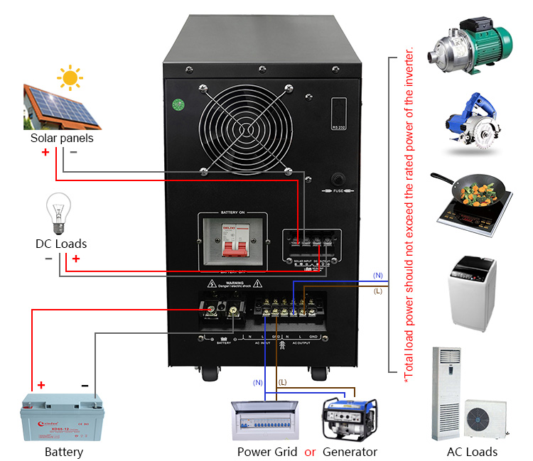 best solar power inverter for house wiring diagram