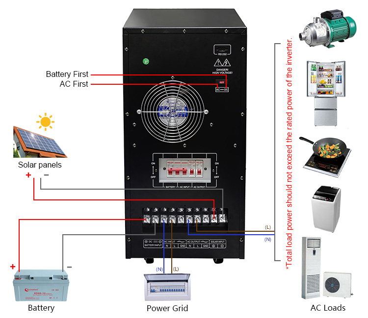 8kw/10kw/12kw off grid hybrid solar inverter charger wiring diagram