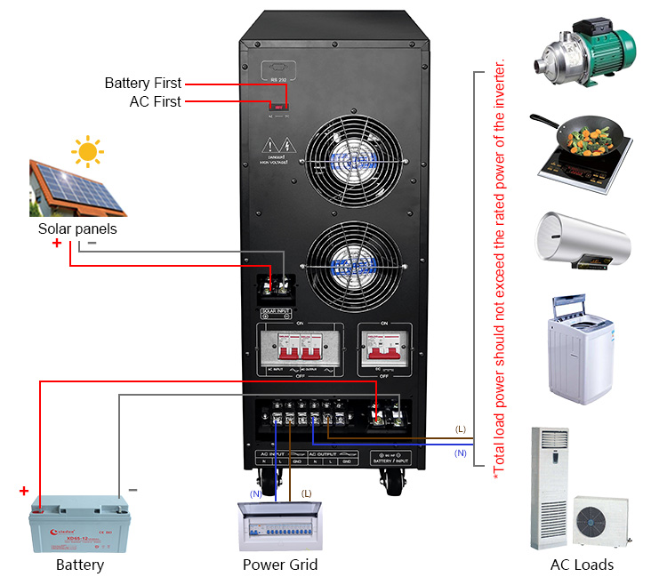 hybrid power inverter for solar system wiring diagram