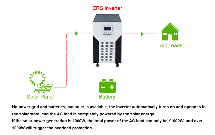 how does hybrid 5kw pv inverter work?