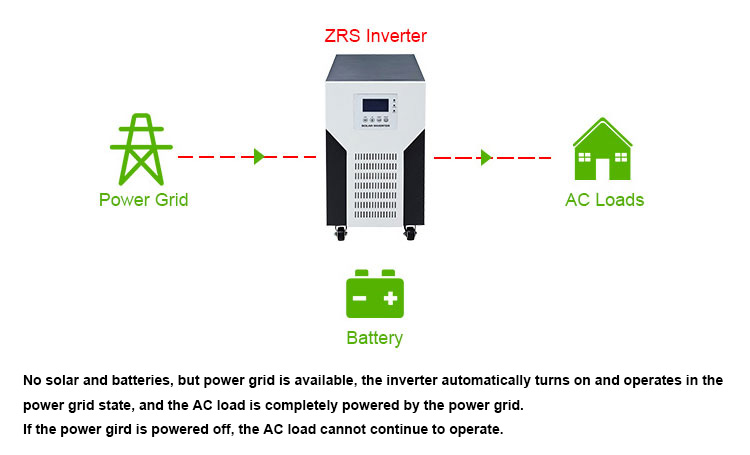 how does hybrid 8kw pv inverter work?