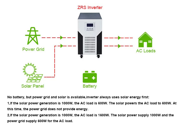 how does hybrid 10kw pv inverter work?