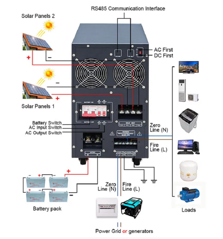 Hybrid pv and mains complementary battery storage inverter wiring diagram