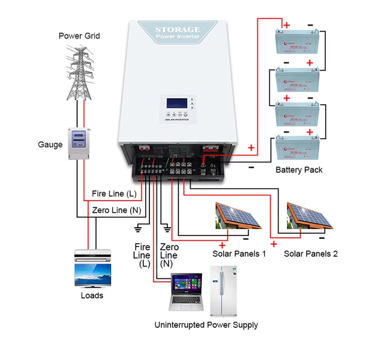 On Off Grid Tie Solar Inverter Wiring Diagram