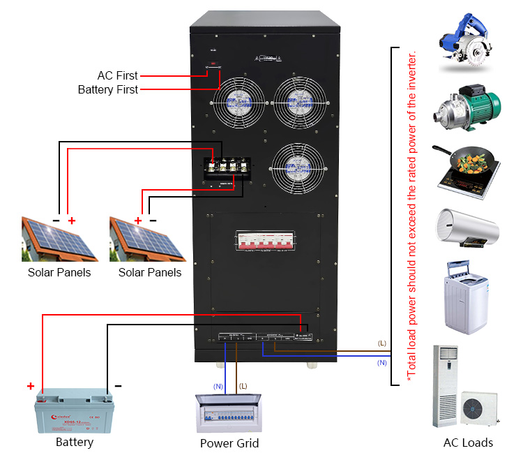 inversor solar hibrido diagrama de cableado