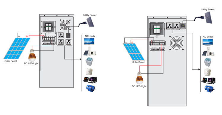 连接2kw