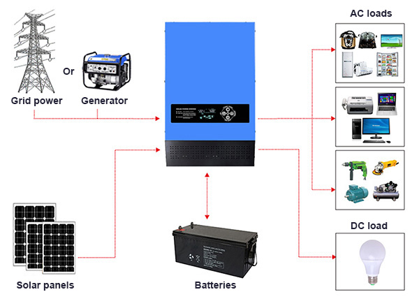 hybrid inverter