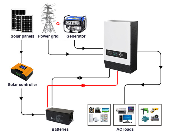 inverter