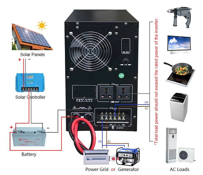 off grid inverter