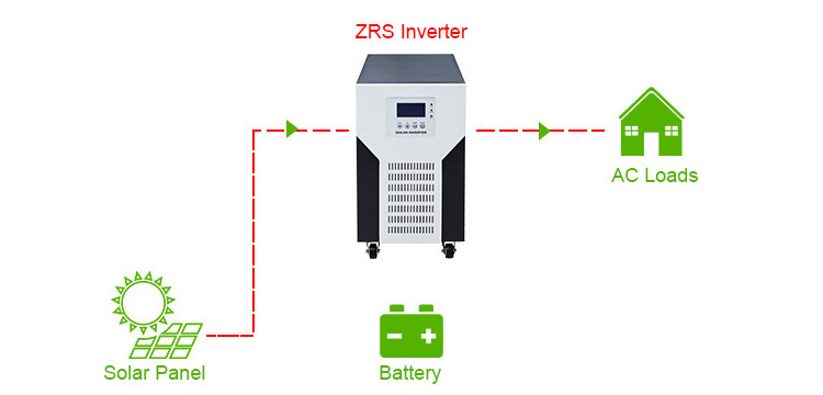 off grid inverter